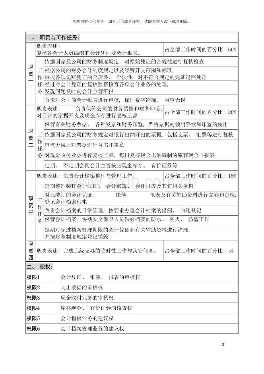 稽核档案员职位说明书模板.doc_第2页