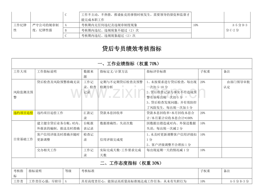 风险管理部绩效考核指标库资料.doc_第2页