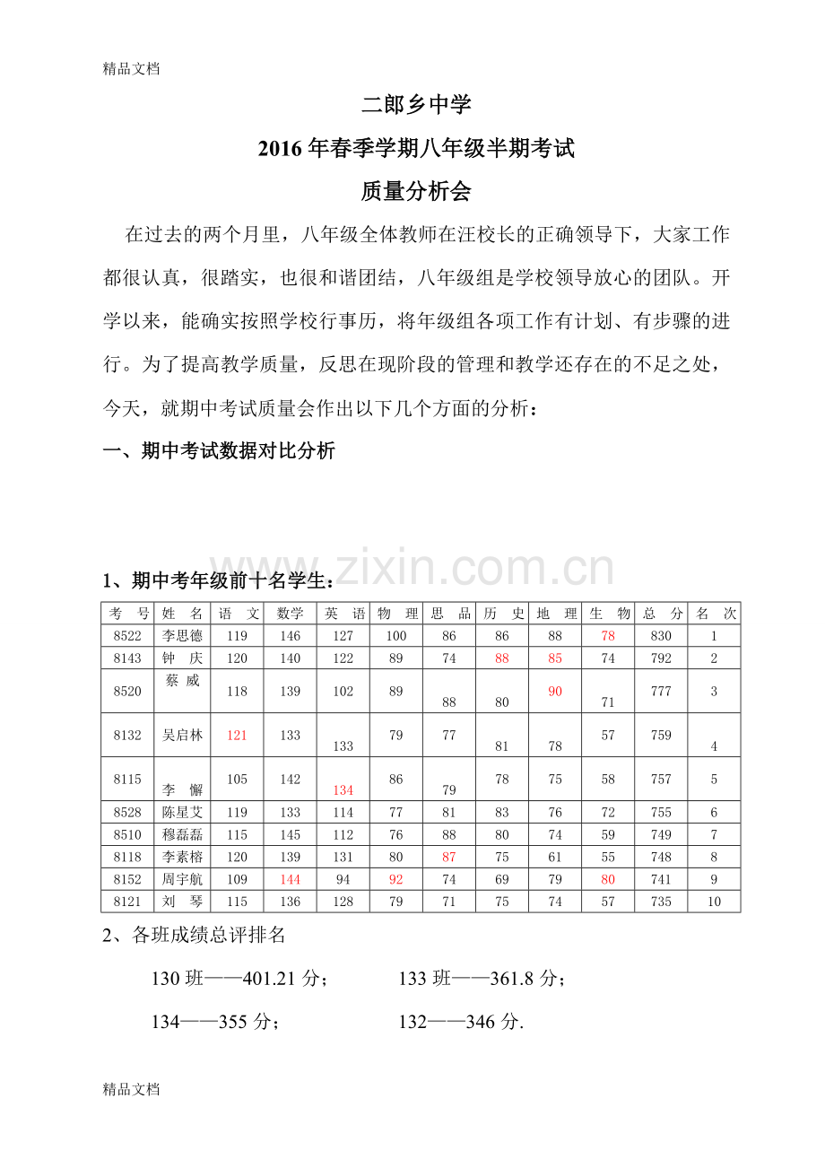 八年级下学期期中考试质量分析会1.doc_第1页