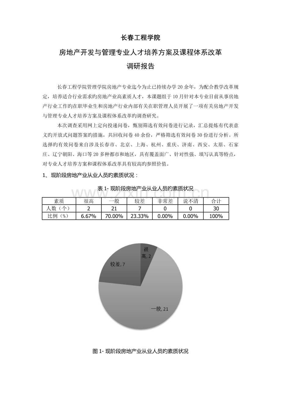 房地产行业人才需要调研报告.doc_第1页