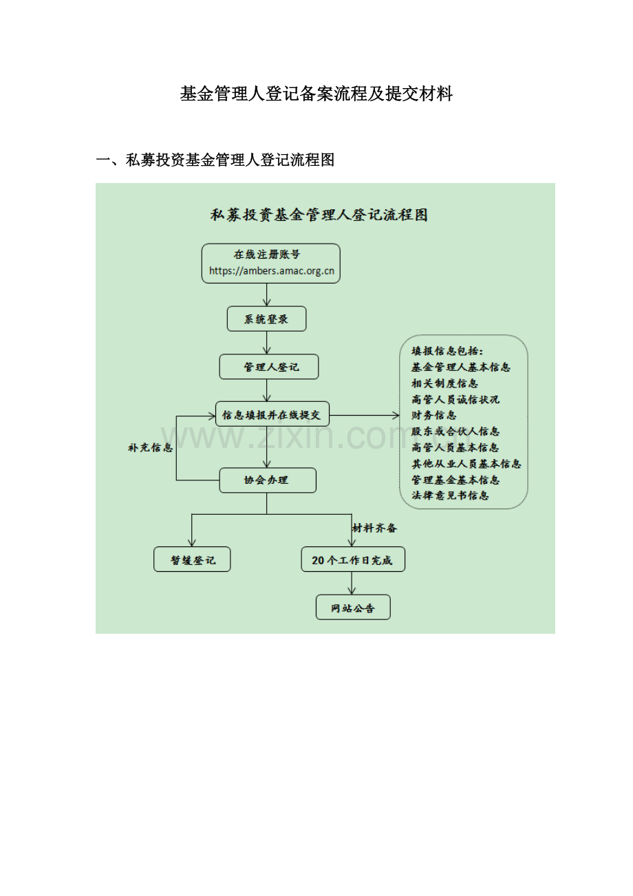 基金管理人登记备案流程及提交材料.docx_第1页