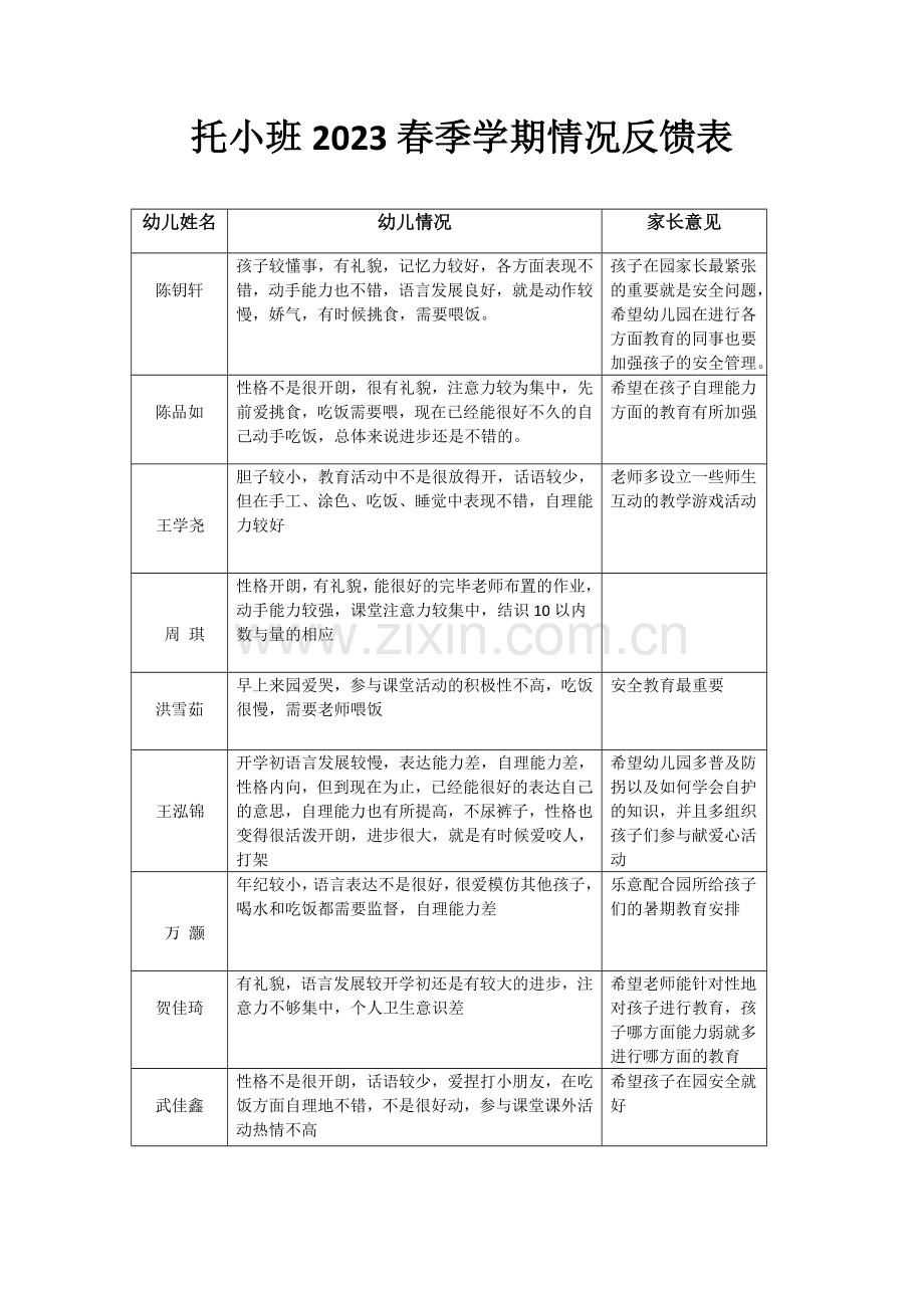 托小班春季学期情况反馈表.doc_第1页