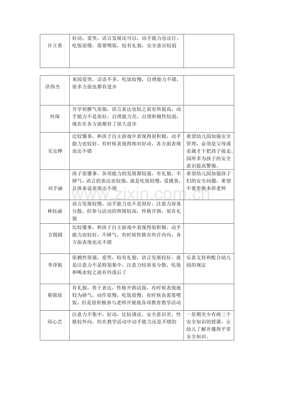 托小班春季学期情况反馈表.doc_第2页
