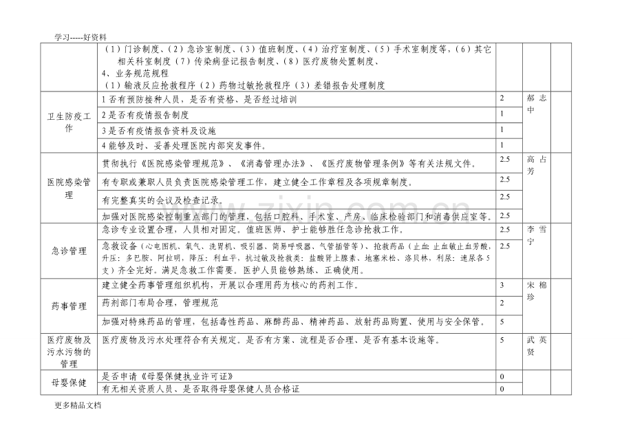 一级综合医院验收.doc_第2页
