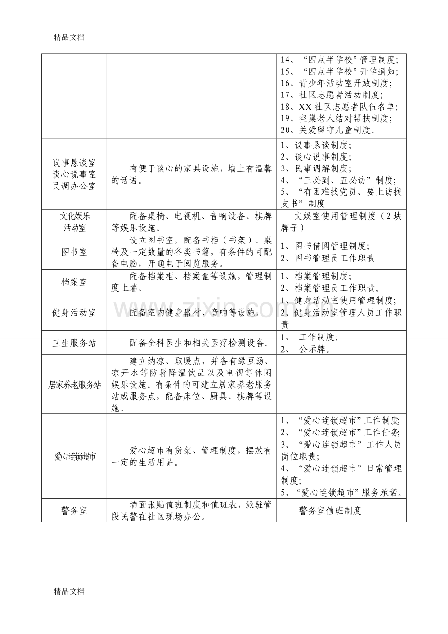 党群服务中心硬件建设标准.doc_第2页