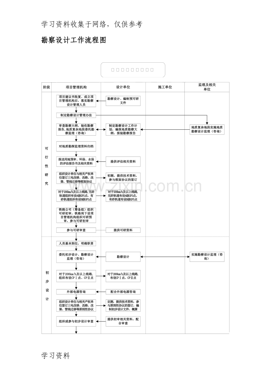 勘察设计工作流程图.doc_第1页