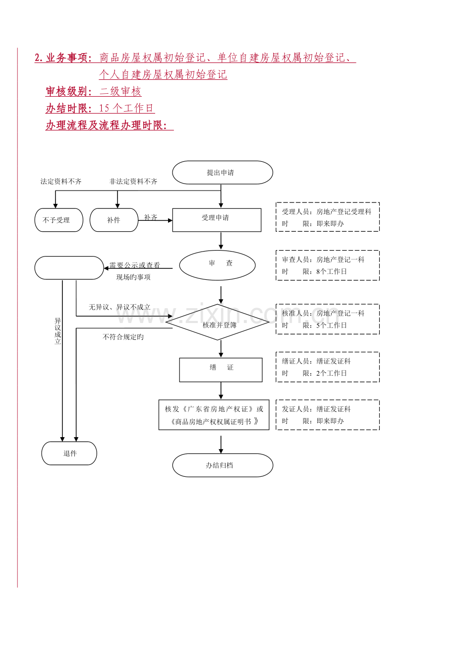 房地产登记中心办事流程.doc_第2页