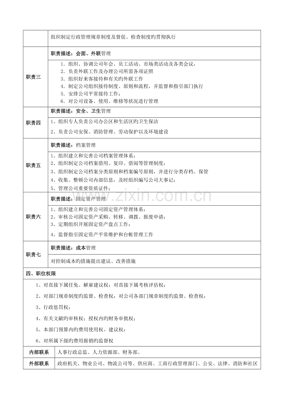 招待申请表行政经理岗位职责月考评表支出凭单.doc_第2页