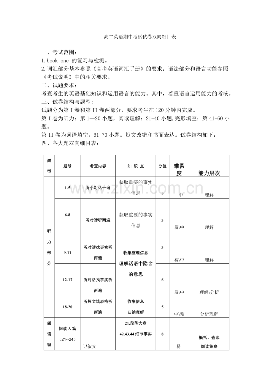 英语试题双向细目表汇编.doc_第1页