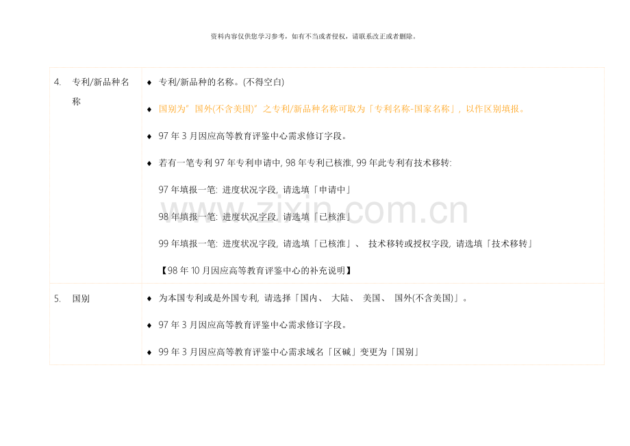 教师专利新品种资料表公私校三月填报技术合作处模板.doc_第2页