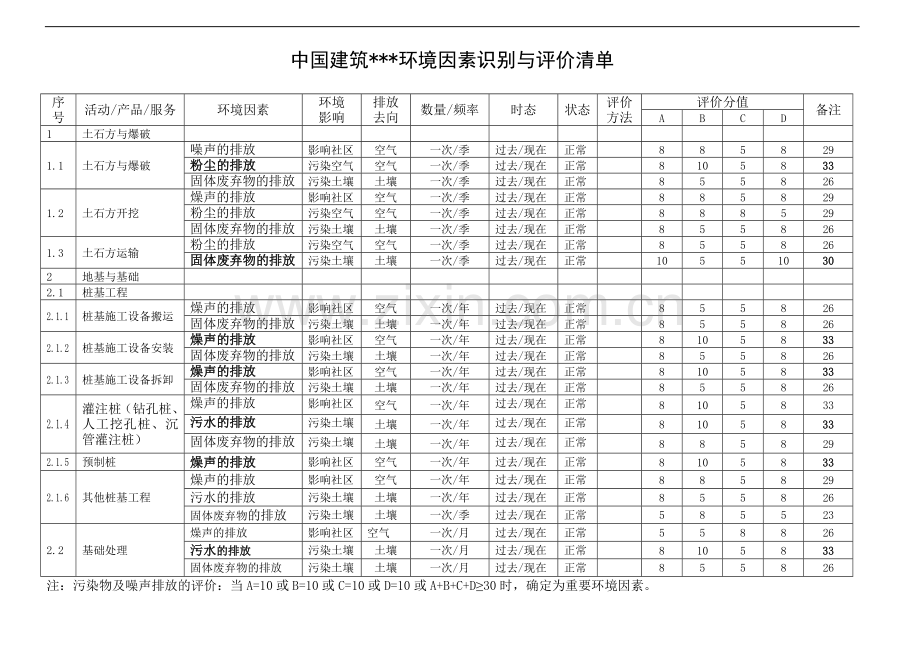 武汉某大型建筑企业环境因素识别与评价清单.doc_第1页