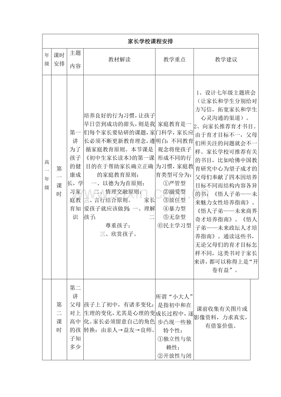 家长学校课程安排.docx_第1页