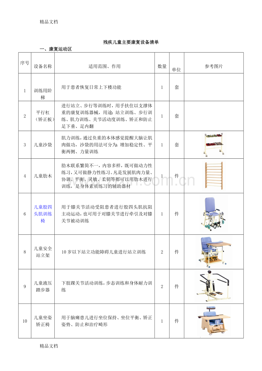 儿童康复设备清单(DOC).doc_第1页