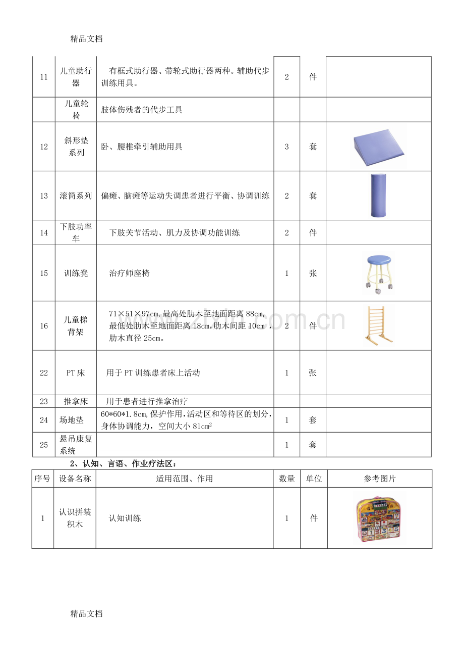 儿童康复设备清单(DOC).doc_第2页