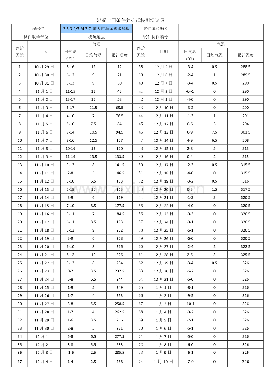混凝土同条件养护试块测温记录.docx_第1页