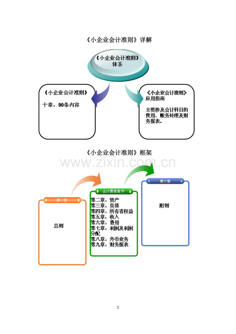 《小企业会计准则》详解.docx_第2页