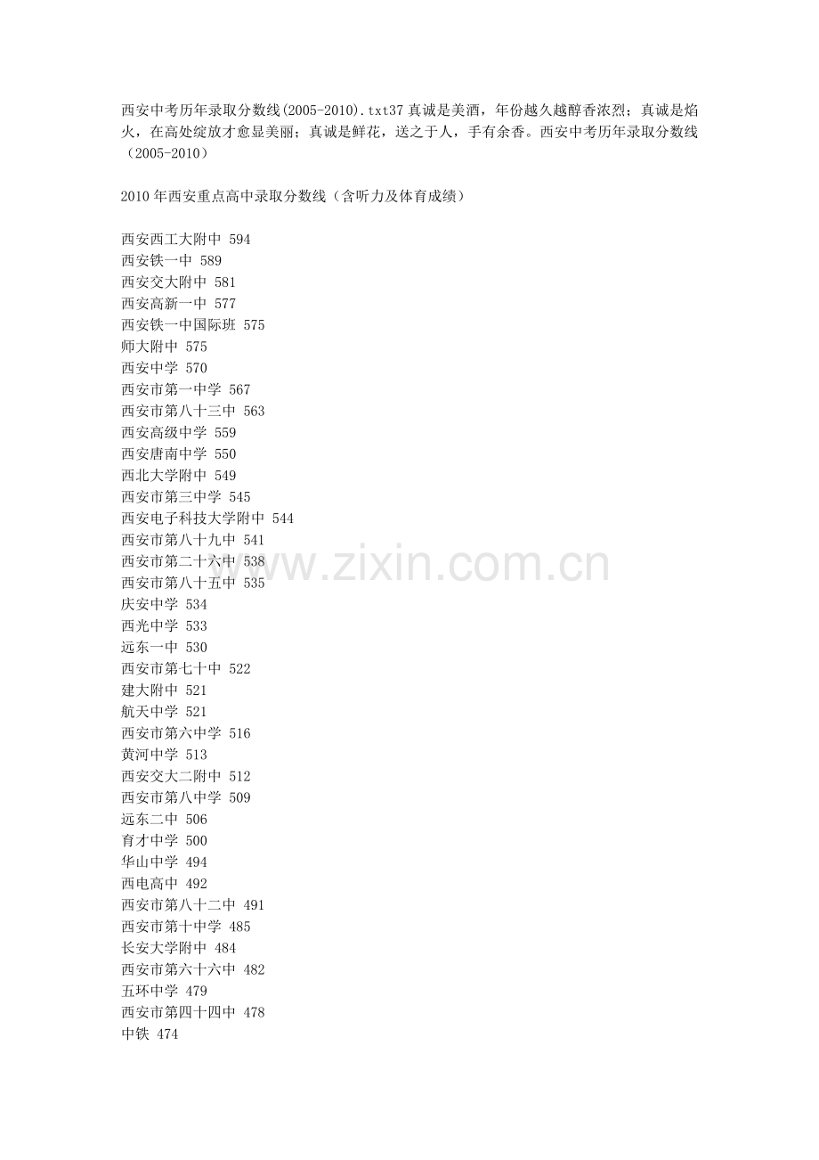 西安中考历年录取分数线(-).doc_第1页