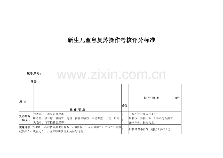 新生儿窒息复苏评分标准.doc_第1页