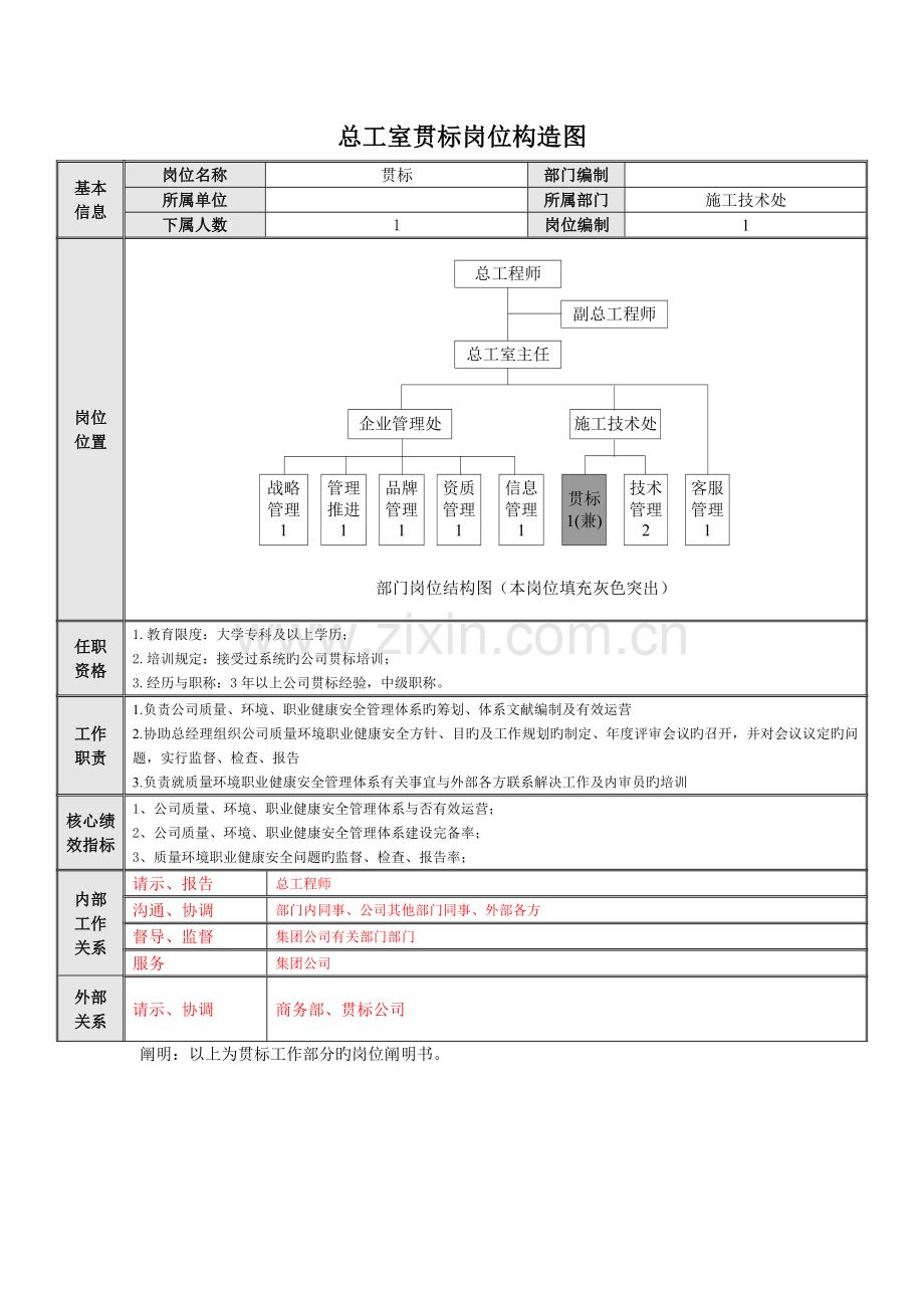 总工室岗位职能.doc_第1页