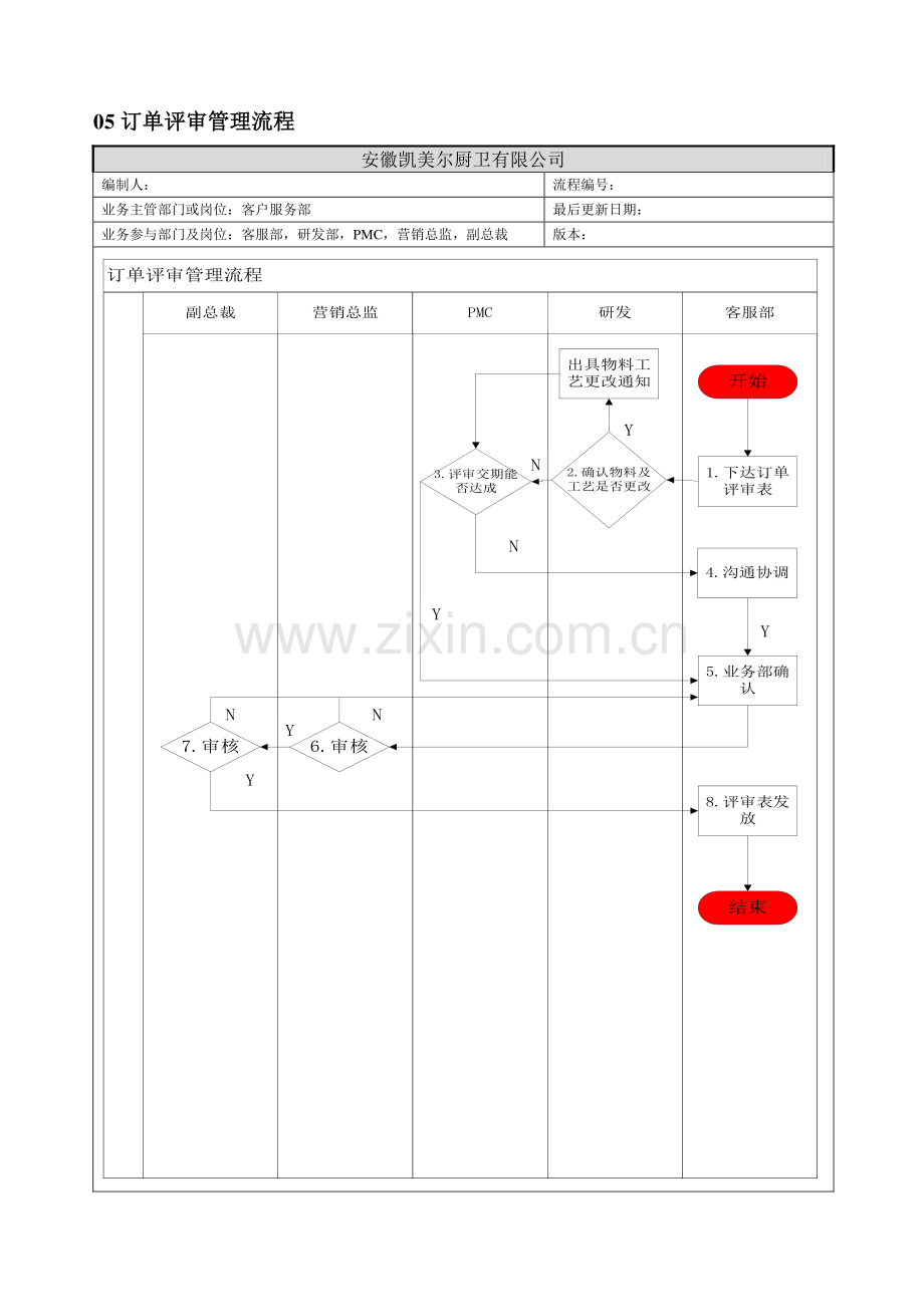 订单评审管理流程.doc_第1页