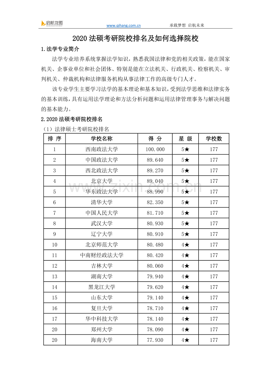 2020法硕考研院校排名及如何选择院校.doc_第1页