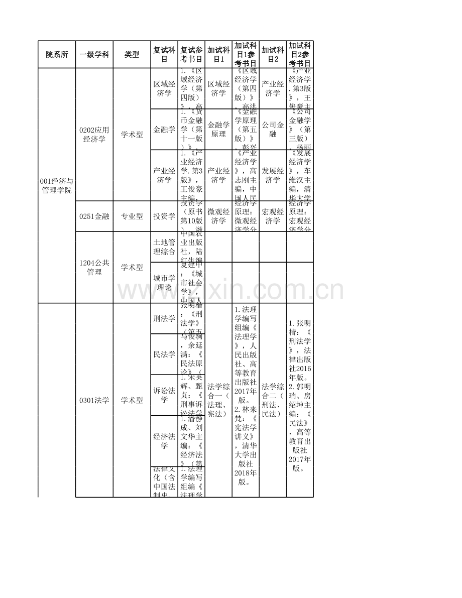 2020年杭州师范大学考研复试、加试科目参考书目(全日制).xlsx_第1页