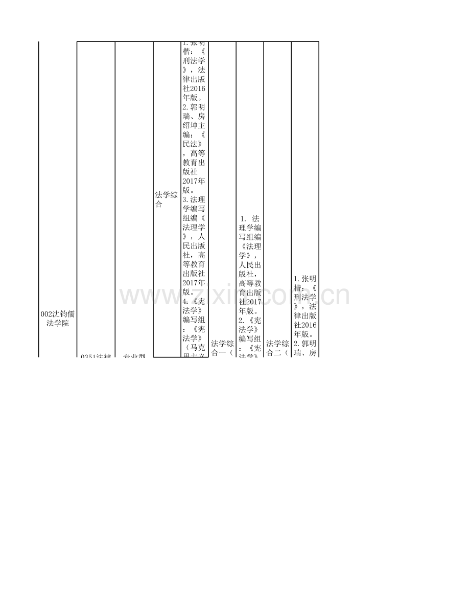 2020年杭州师范大学考研复试、加试科目参考书目(全日制).xlsx_第2页