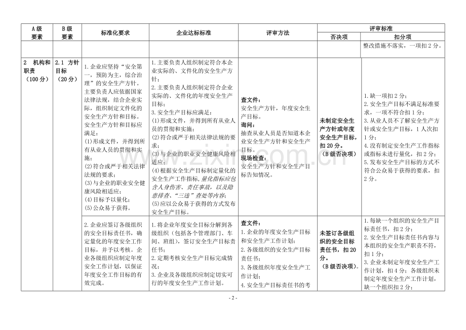 江苏省危险化学品企业安全生产标准化评审标准(根据苏安监〔2018〕33号文修改).pdf_第2页