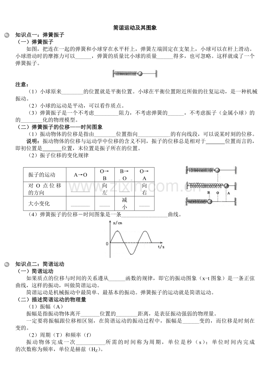 机械振动知识点.doc_第1页