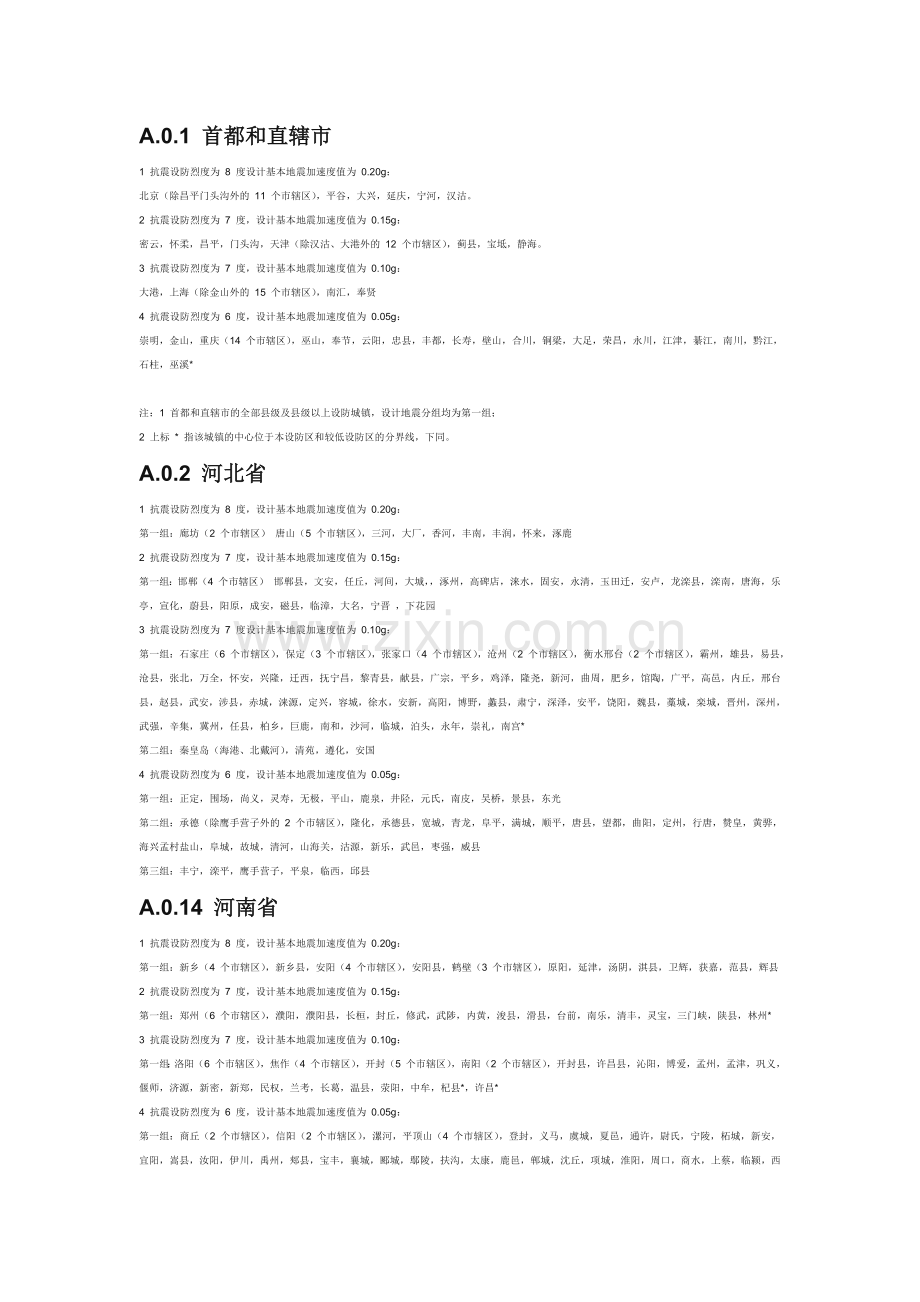 全国各地区设计地震分组.doc_第1页