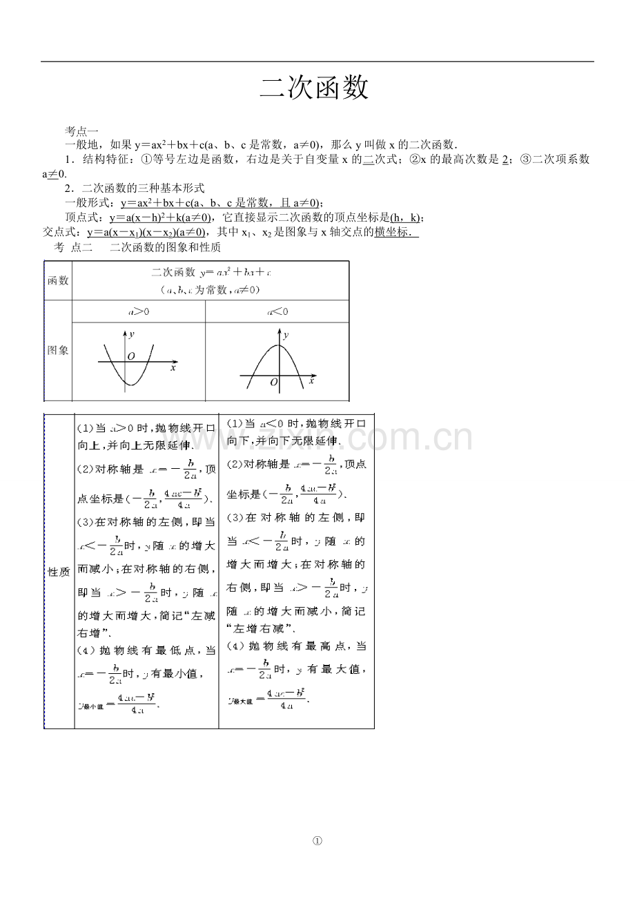 二次函数基本知识点梳理及训练.doc_第1页