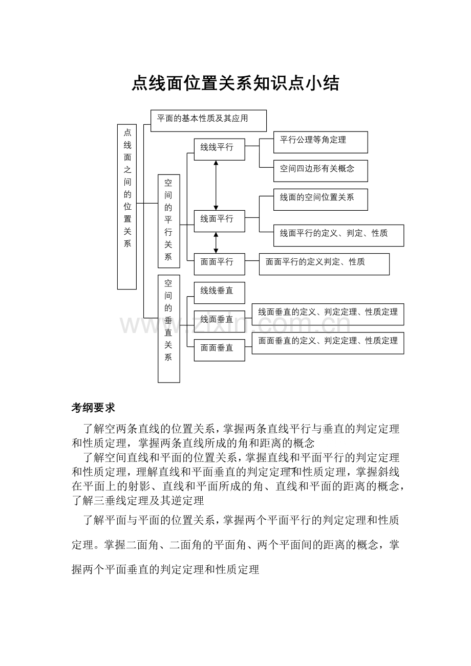 点线面位置关系知识点小结.doc_第1页