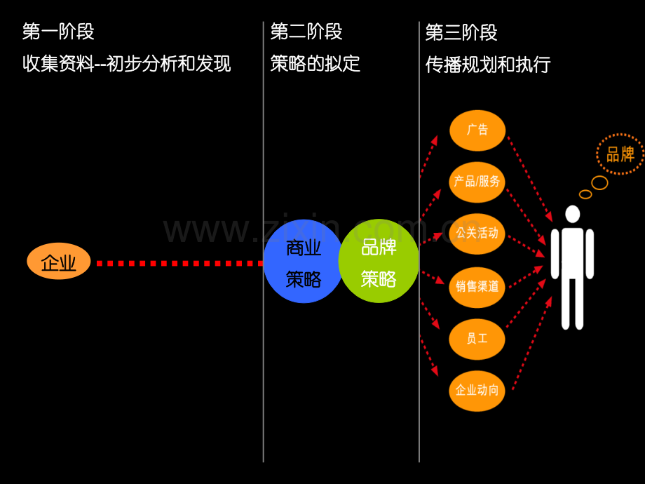 奥美的TCL品牌策略提案.ppt_第2页
