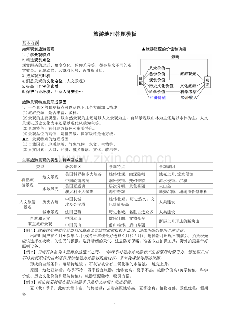 2019年旅游地理答题模板.doc_第1页