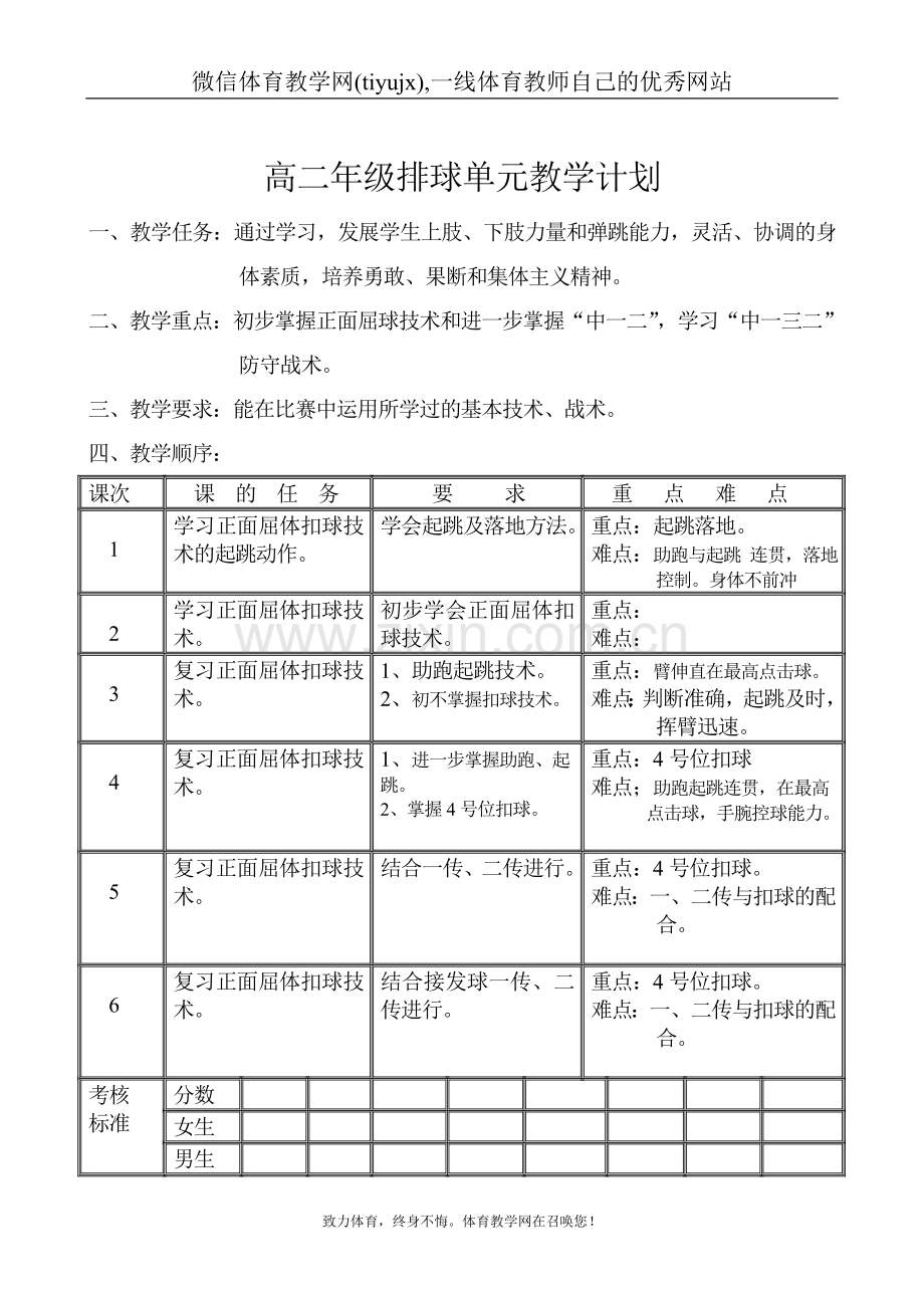 高中二年级体育与健康教案排球.doc_第1页