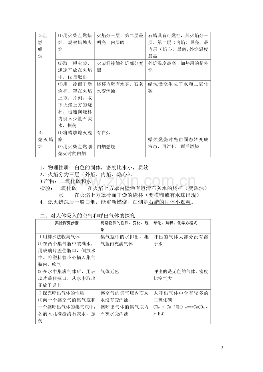 人教版新教材九年级化学上册知识点总结(按章节)课案.doc_第2页