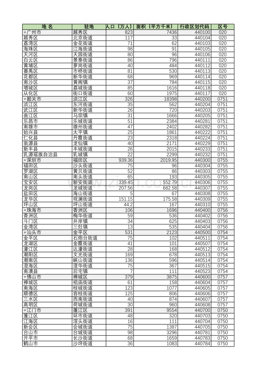 全国行政区划概况统计【2017】.xls_第1页