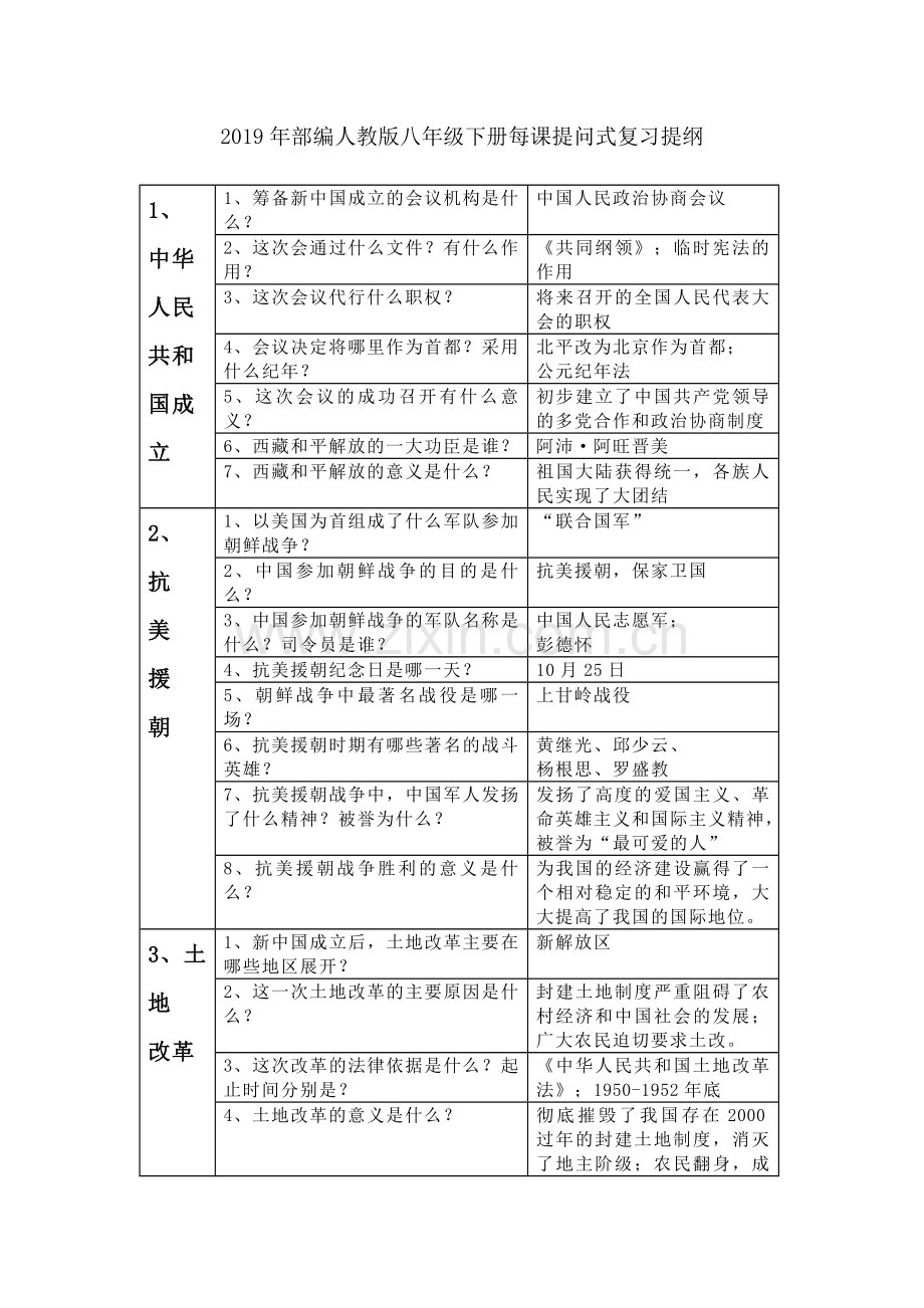 部编人教版八年级下册每课提问式复习提纲.doc_第1页