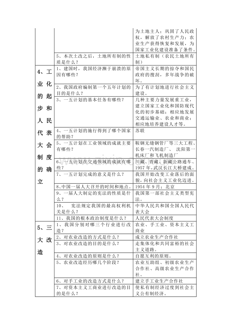 部编人教版八年级下册每课提问式复习提纲.doc_第2页