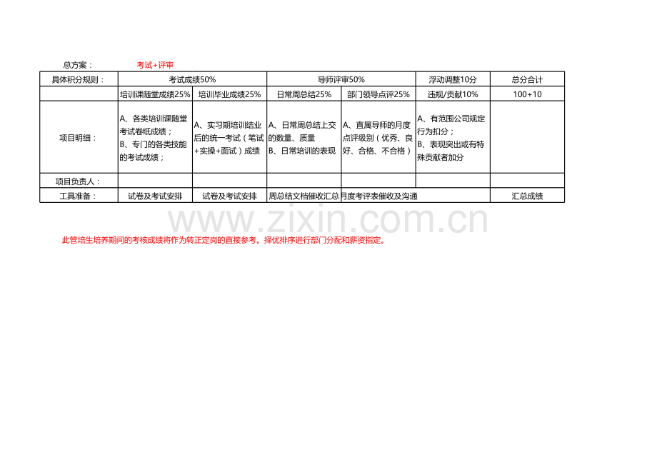 管培生培养考核方案.xls_第1页