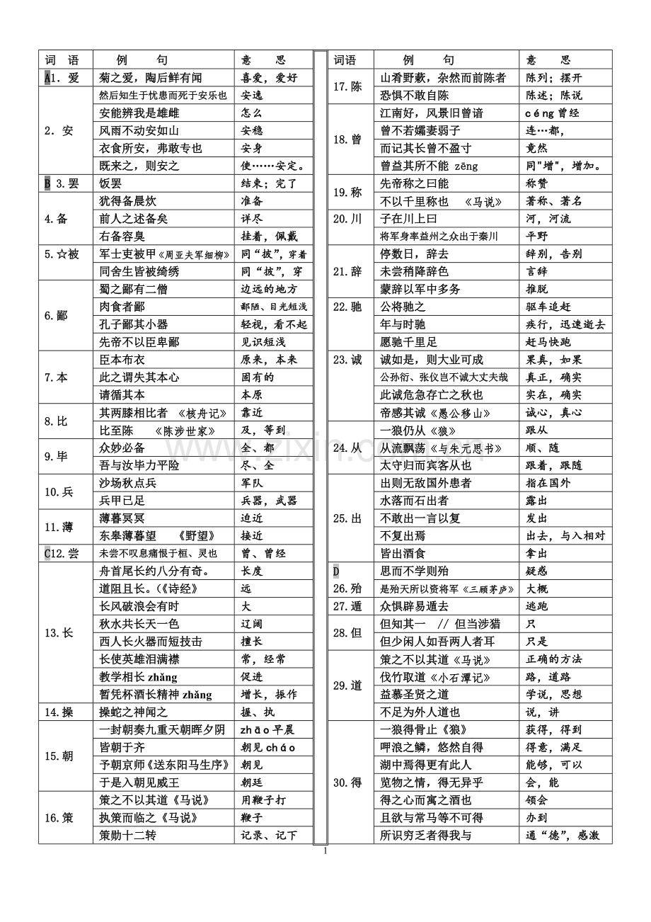 部编版初中语文七至九年级文言常见实词汇编.doc_第1页