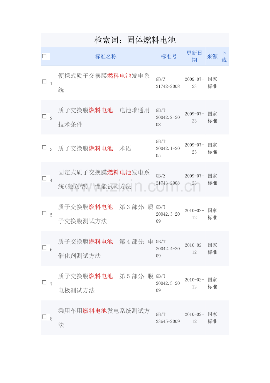 燃料电池标准汇总.doc_第1页