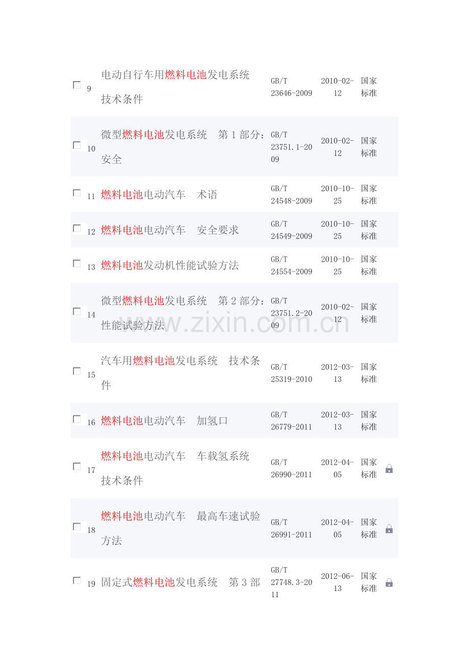 燃料电池标准汇总.doc_第2页