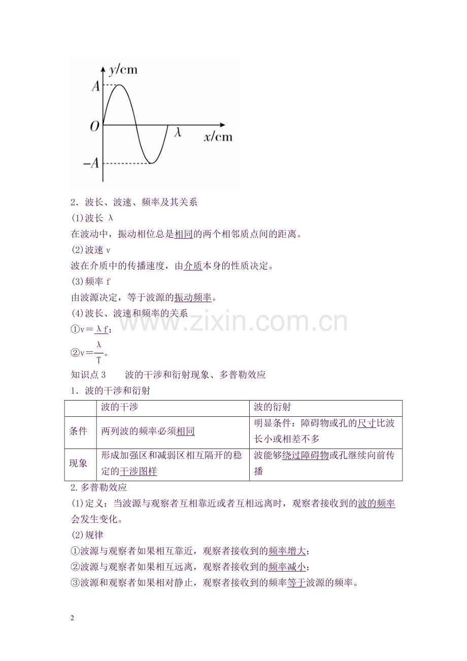 2018届高考物理第一轮知识点梳理复习教案26-专题十四-机械振动、机械波、光学、电.doc_第2页