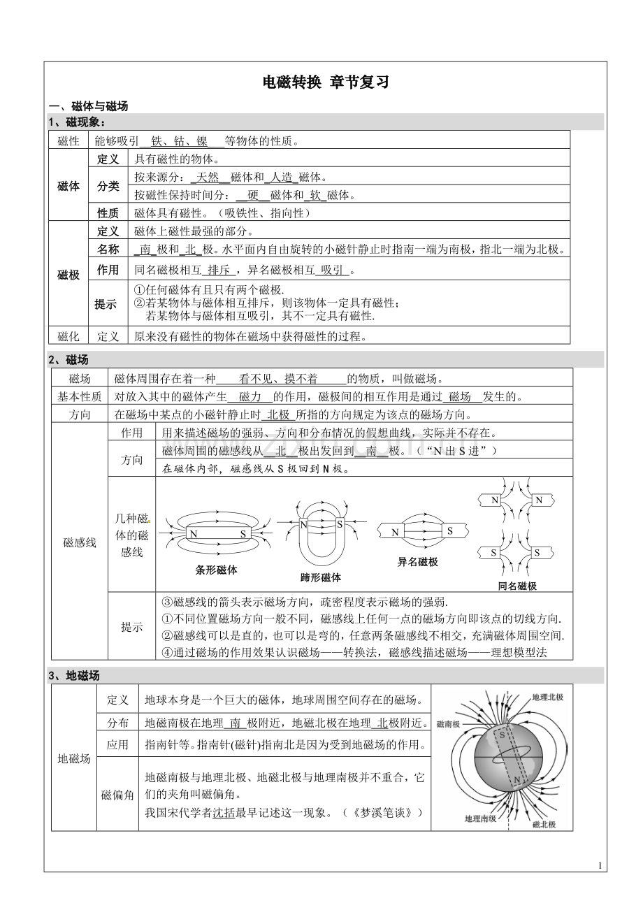 电磁转换全章知识点总结练习(答案).doc_第1页