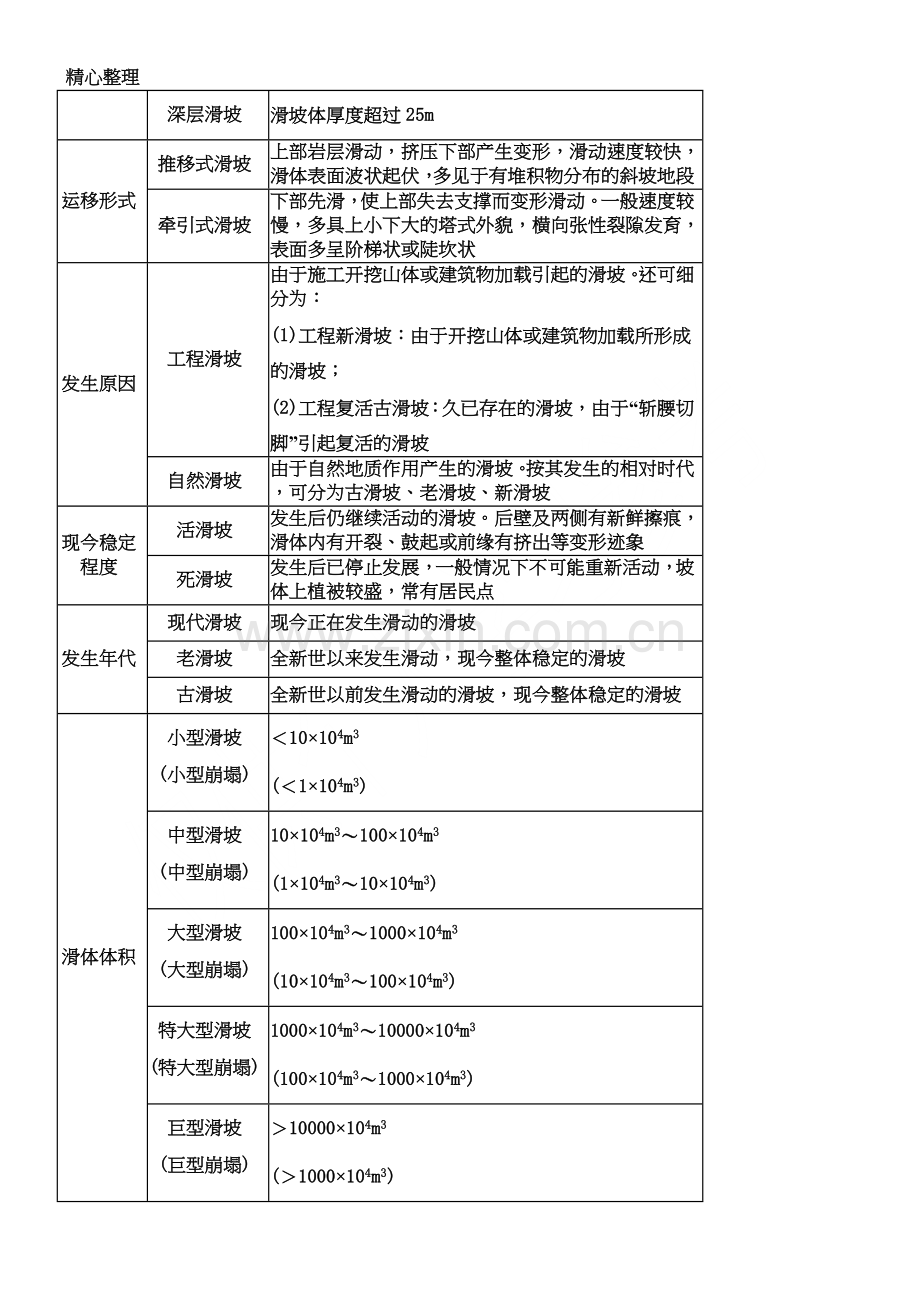 滑坡分类.doc_第2页