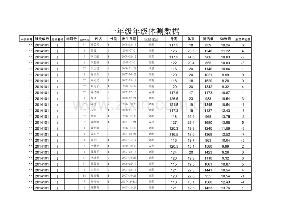 一年级学生体测数据.xls_第1页
