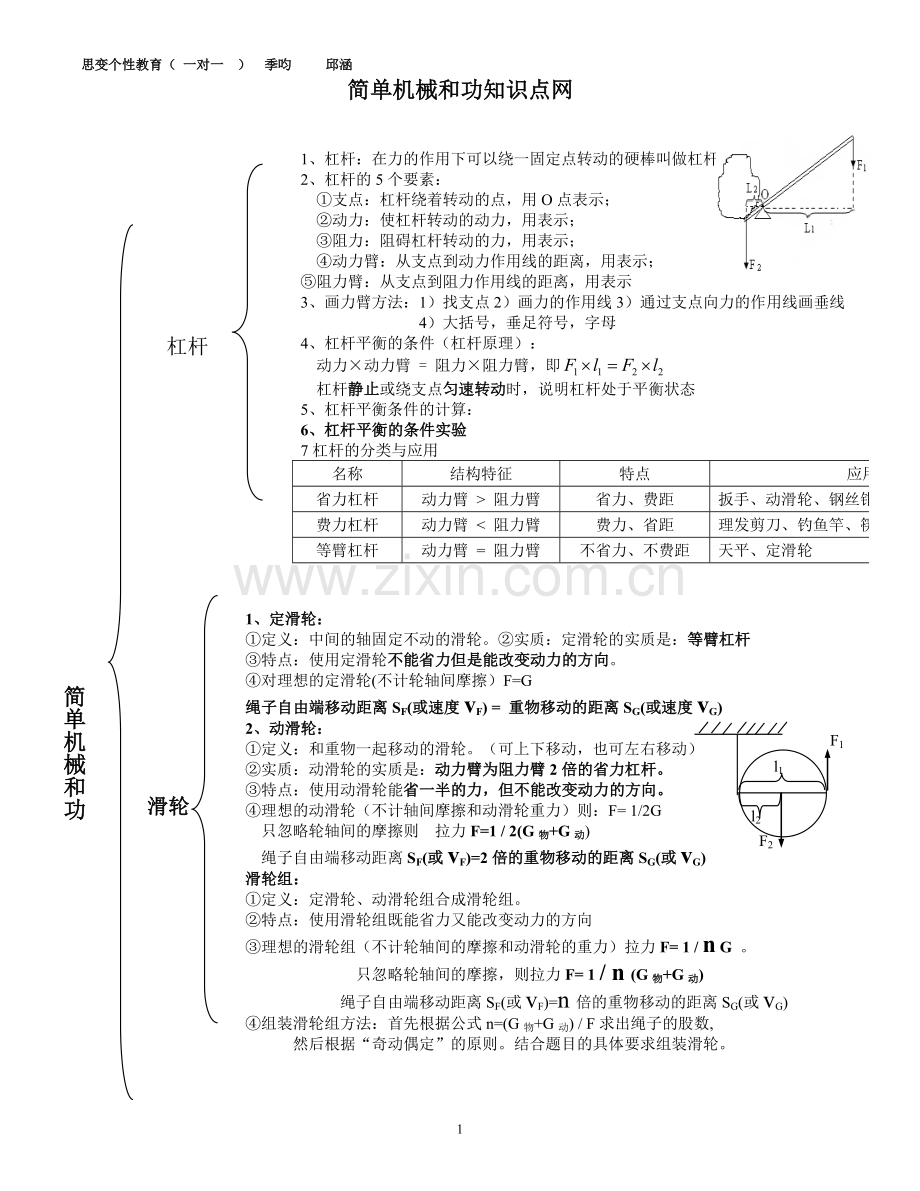 简单机械和功知识点归纳-.doc_第1页