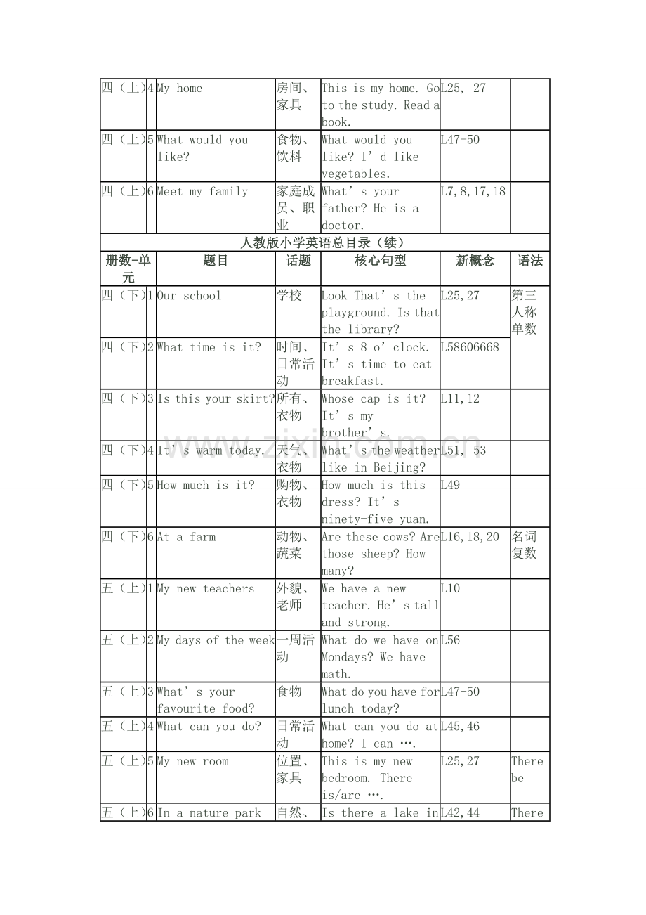 人教版小学英语教材目录(三年级起).doc_第2页