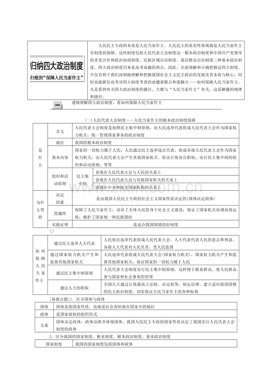 归纳四大政治制度.doc_第1页